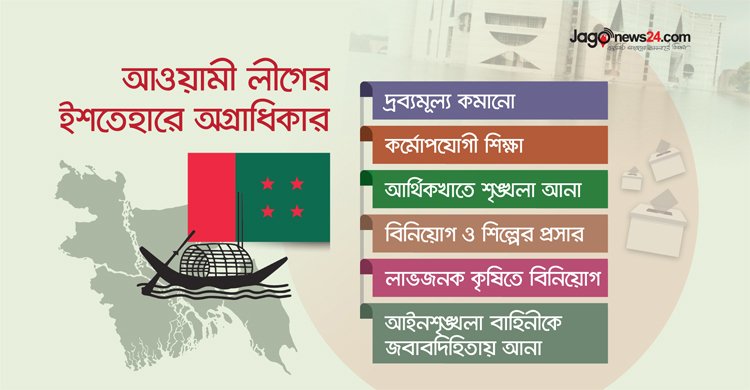 ইশতেহার ঘোষণা ২৭ ডিসেম্বর দ্রব্যমূল্য কমানো-আর্থিকখাত-কর্মসংস্থানে বিশেষ অগ্রাধিকার আ’লীগের