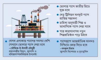 সংকটেও আশা ভোলার গ্যাস