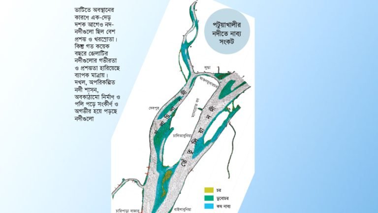 সংকীর্ণ ও অগভীর হয়ে পড়ছে পটুয়াখালীর নদীগুলো