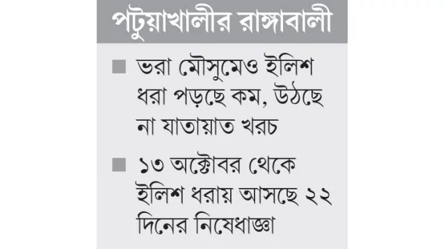 দফায় দফায় ফুঁসছে সাগর কাঁদছেন জেলেরা