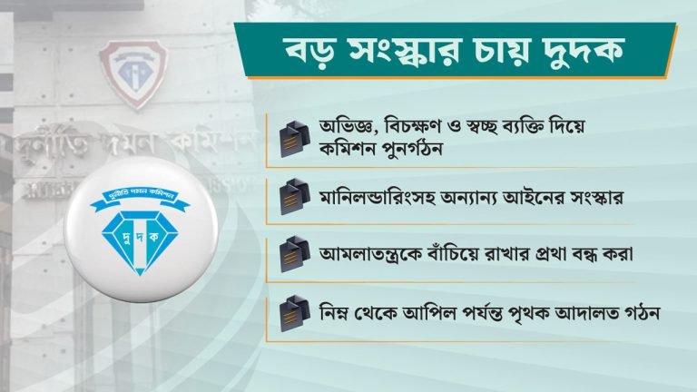 জেলায় জেলায় অফিস চায় দুদক