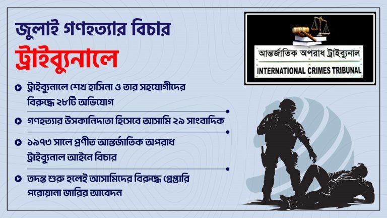 ট্রাইব্যুনালে যে প্রক্রিয়ায় এগোবে জুলাই গণহত্যার বিচার