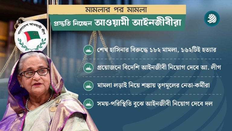 সময়ের অপেক্ষা, আইনি লড়াইয়ে নামবেন আওয়ামী আইনজীবীরা