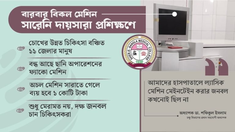 শের-ই–বাংলা মেডিকেলের চক্ষু বিভাগ: অর্ধযুগ ধরে প্যাকেটবন্দি ১২ কোটি টাকার ল্যাসিক যন্ত্র