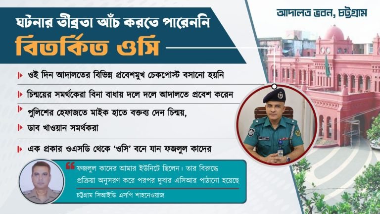 আদালত পাড়ায় পুলিশ ছিল ‘নির্বিকার’