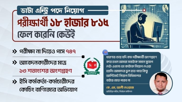 ইসির নিয়োগ পরীক্ষায় অংশগ্রহণকারী সবাই ‘অটোপাস’