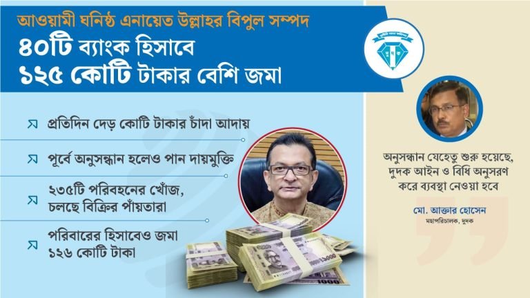 এনায়েত উল্লাহর ব্যাংকে ১২৬ কোটি টাকা, ২৩৫ গাড়ির খোঁজ