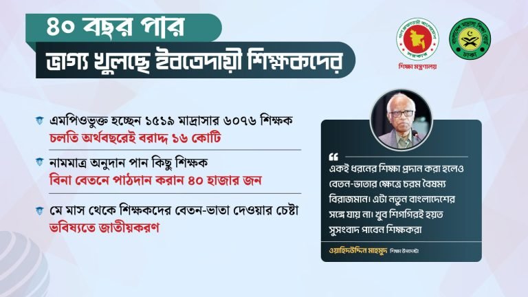 অবশেষে এমপিওভুক্ত হচ্ছেন ইবতেদায়ী মাদ্রাসার শিক্ষকরা