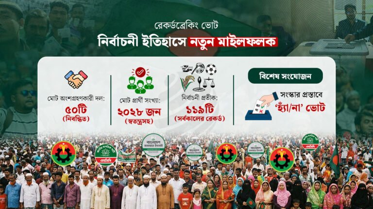 ত্রয়োদশে রেকর্ড লড়াই, দল-প্রতীকের বন্যা